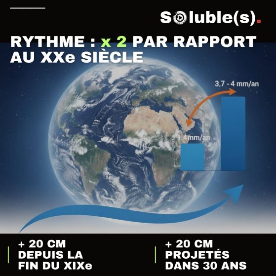 Titre de l'infographie : Hausse du niveau de la mer RYTHME : x 2 PAR RAPPORT AU XXe SIÈCLE légende : + 20 CM DEPUIS LA FIN DU XIXe + 20 CM PROJETÉS DANS 30 ANS