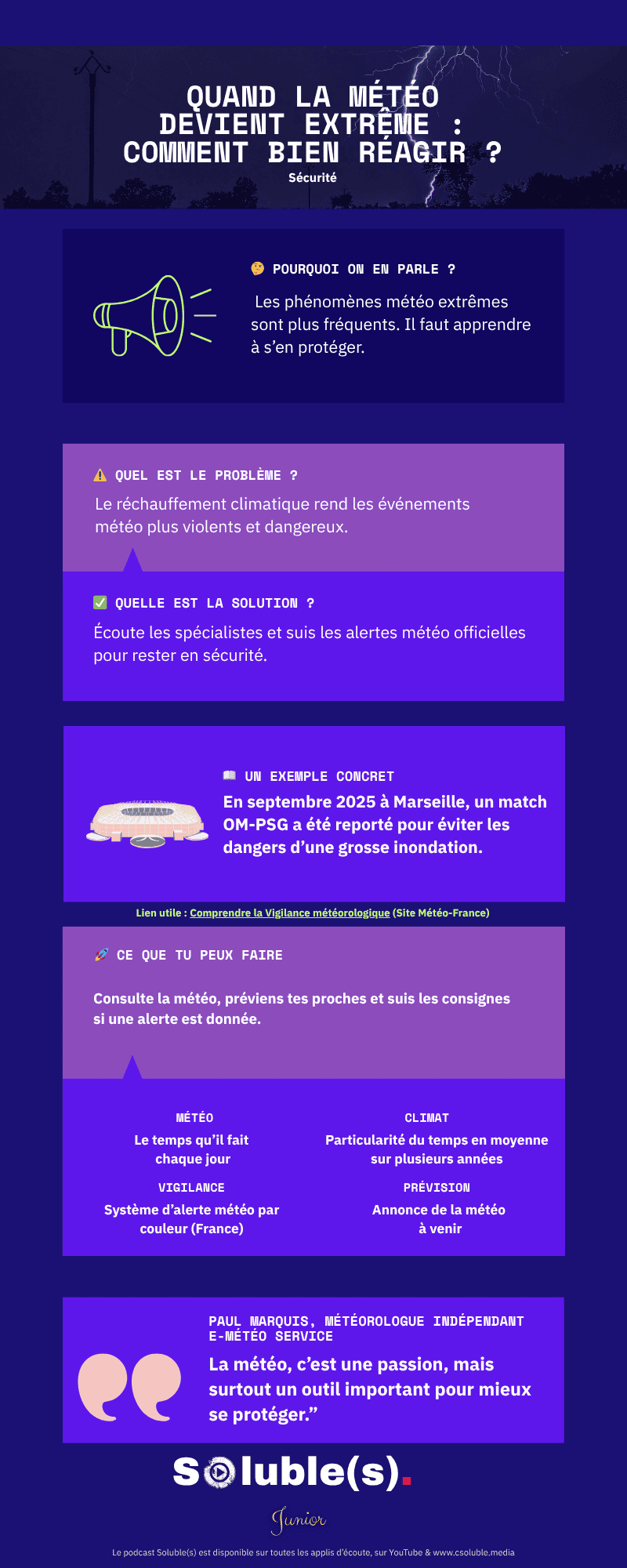Infographie “Quand la météo devient extrême : comment bien réagir ?” avec conseils pour se protéger des dangers météo, exemples d’inondation, définitions (météo, climat, vigilance) et citation de Paul Marqu