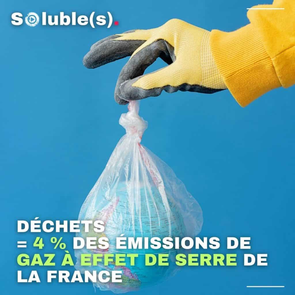 Une main portant un gant de travail jaune tient par le haut un sac plastique contenant un petit globe terrestre sur fond bleu. Texte : Déchets = 4 % des émissions de gaz à effet de serre de la France.