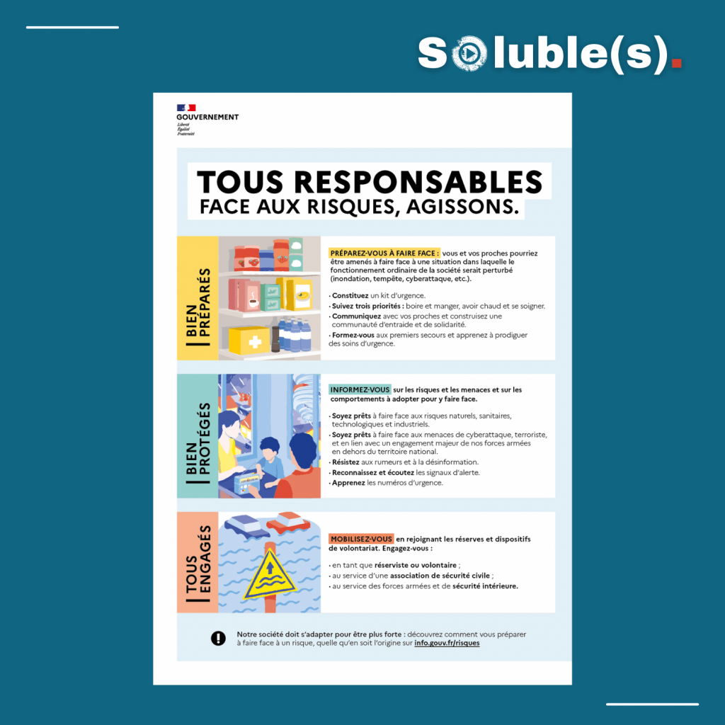 Affiche officielle du Gouvernement français intitulée « TOUS RESPONSABLES – FACE AUX RISQUES, AGISSONS », présentant en trois parties les messages « BIEN PRÉPARÉS », « BIEN PROTÉGÉS » et « TOUS ENGAGÉS » avec des conseils pour se préparer, s’informer et se mobiliser face aux risques.