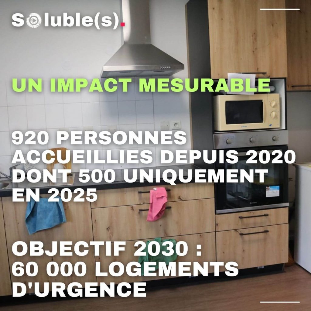Photographie d'une cuisine d'entreprise propre et équipée, avec le texte "Un impact mesurable : 920 personnes accueillies depuis 2020 dont 500 uniquement en 2025. Objectif 2030 : 60 000 logements d'urgence".