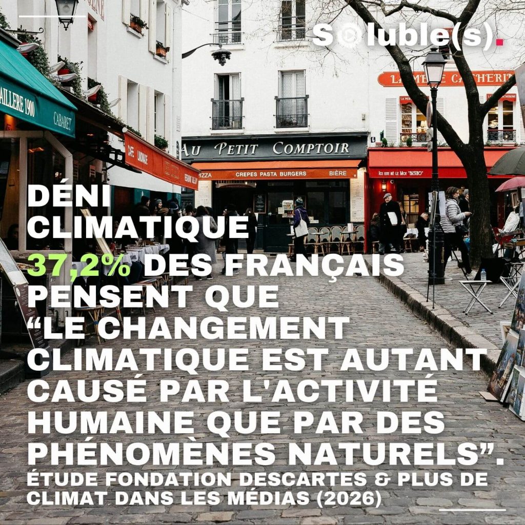 Visuel Soluble(s) montrant une place parisienne avec terrasses de café et passants, accompagné du texte : “Déni climatique : 37,2% des Français pensent que ‘le changement climatique est autant causé par l’activité humaine que par des phénomènes naturels’ (étude Fondation Descartes & Plus de climat dans les médias, 2026).”