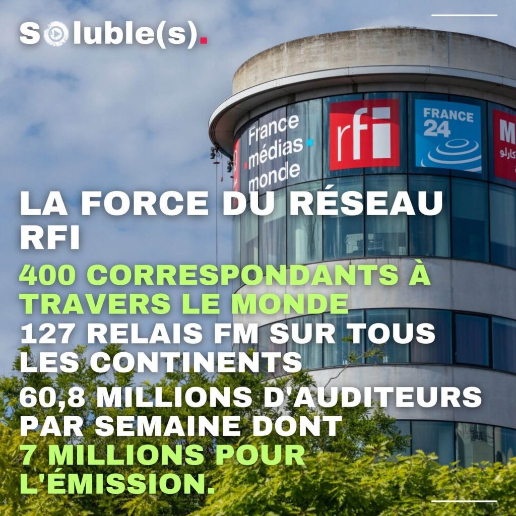 Visuel Soluble(s) montrant la tour de France Médias Monde avec les logos RFI, France 24 et MCD, et le texte : “La force du réseau RFI : 400 correspondants à travers le monde, 127 relais FM sur tous les continents, 60,8 millions d’auditeurs par semaine dont 7 millions pour l’émission.”